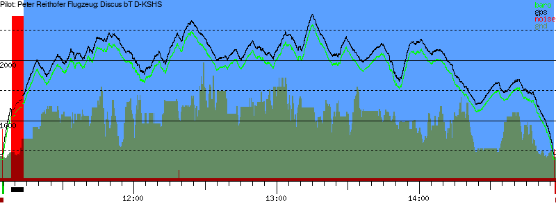Barometer